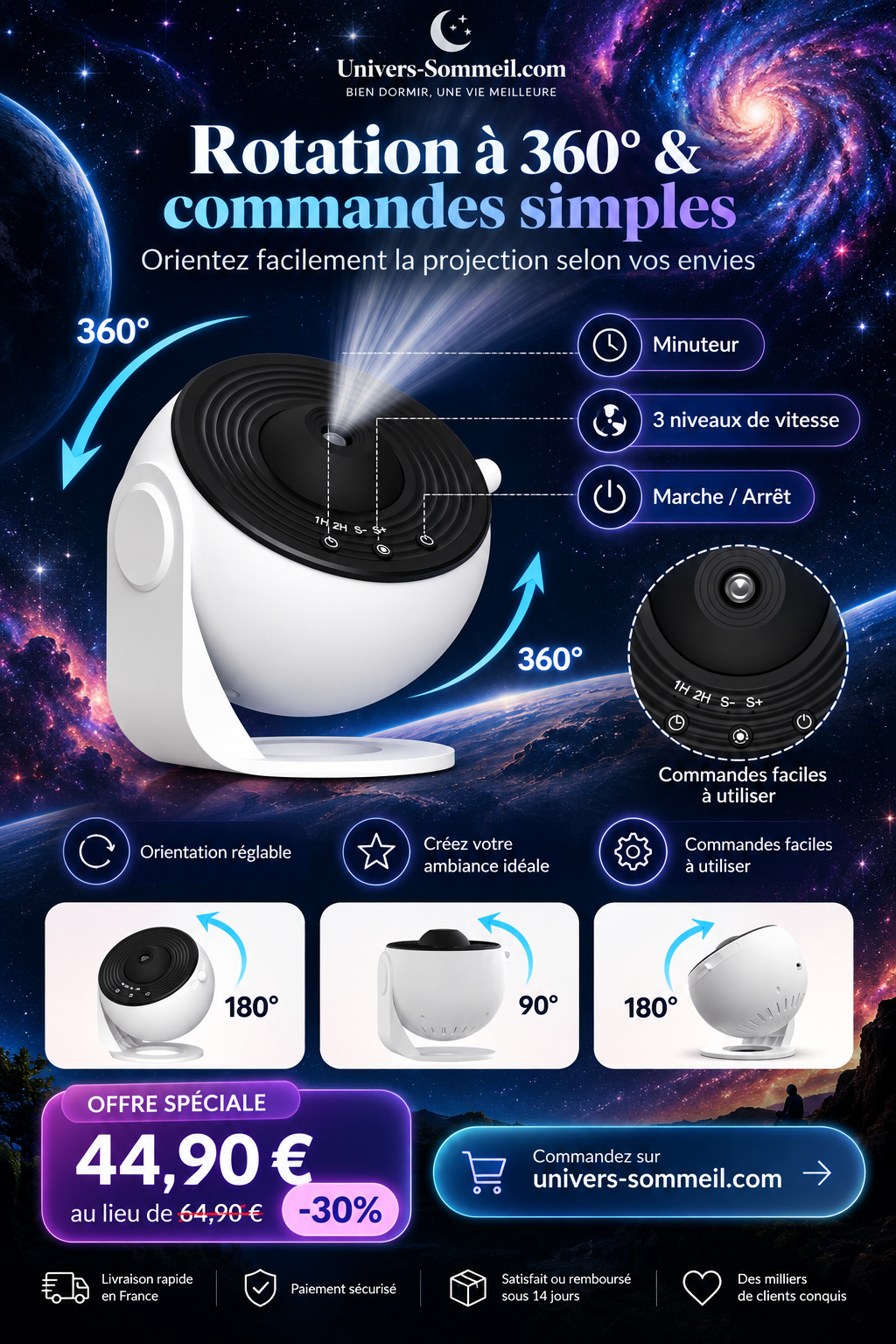 Projecteur de Galaxie Veilleuse – Rotation 360° Structure 5 Lentilles