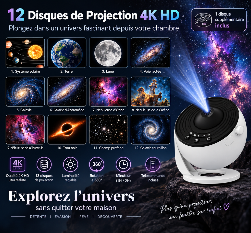 Projecteur de Galaxie Veilleuse – Rotation 360° Structure 5 Lentilles