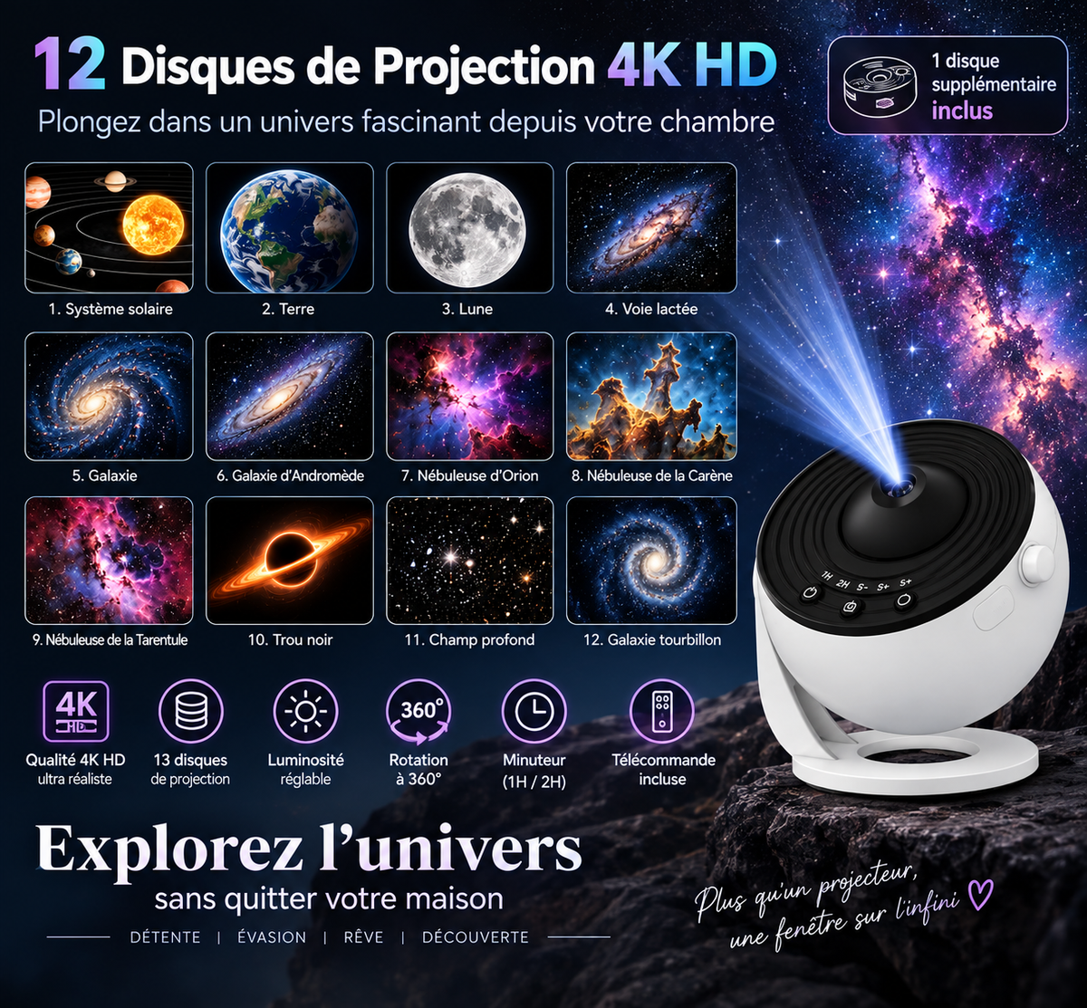 Projecteur de Galaxie Veilleuse – Rotation 360° Structure 5 Lentilles