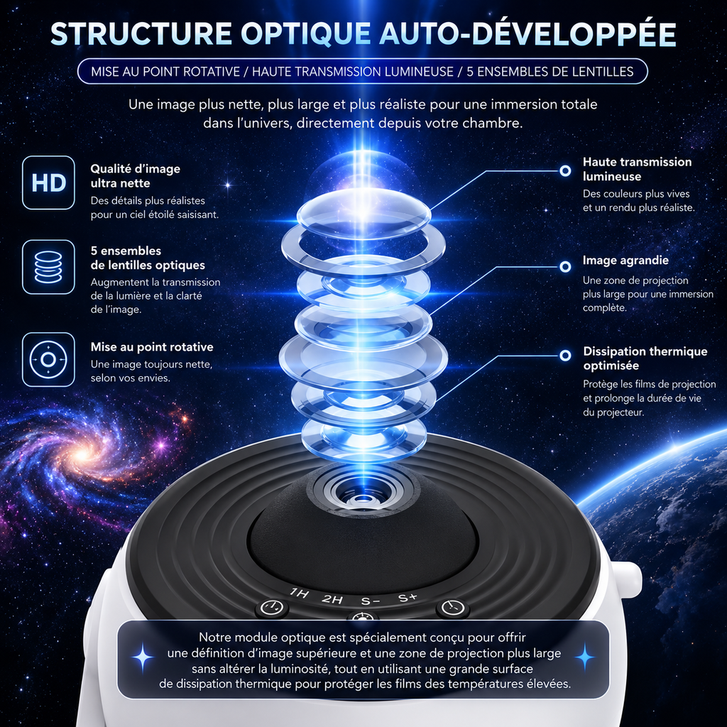 Projecteur de Galaxie Veilleuse – Rotation 360° Structure 5 Lentilles