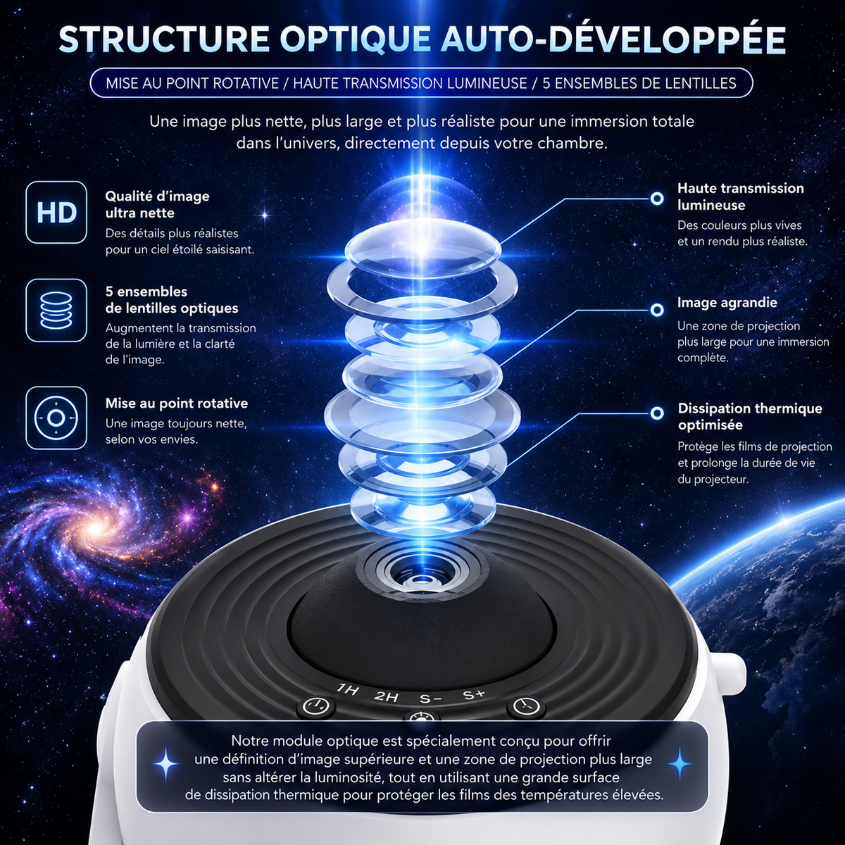 Projecteur de Galaxie Veilleuse – Rotation 360° Structure 5 Lentilles