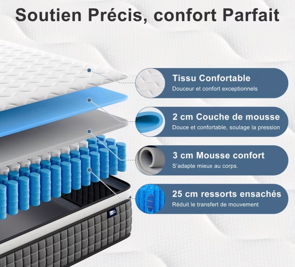 Matelas installé dans une chambre